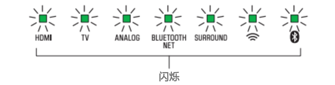 软件更新：不朽情缘不朽情缘Soundbar产品12月软件更新